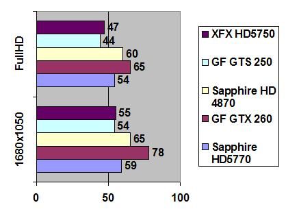 XFX Radeon 5750 1 GB GDDR5 width=