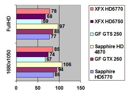 XFX Radeon 5770 width=