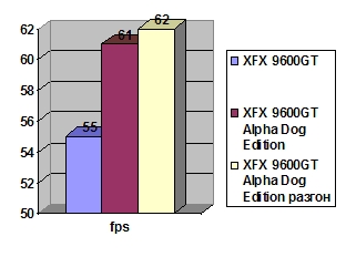 XFX 9600 GT Alpha Dog Edition 512Mb