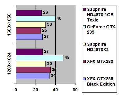 XFX GTX285 Black Edition 1 Gb GDDR3 width=