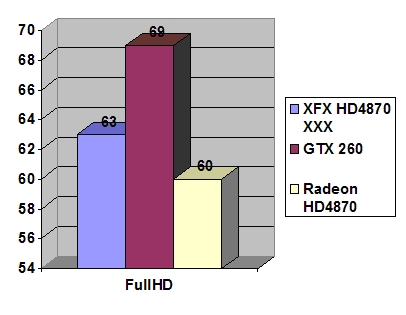 XFX Radeon HD 4870 XXX 1 Gb GDDR5 width=
