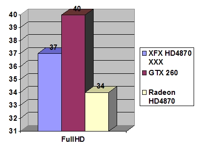 XFX Radeon HD 4870 XXX 1 Gb GDDR5 width=