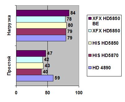XFX HD 5850 width=
