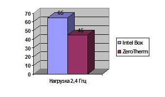 ZEROTHERM ZEN FZ120