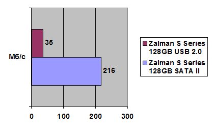 Zalman S Series width=