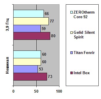 ZEROtherm Core 92 width=