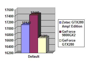 Zotac GeForce GTX 280 Amp! Edition