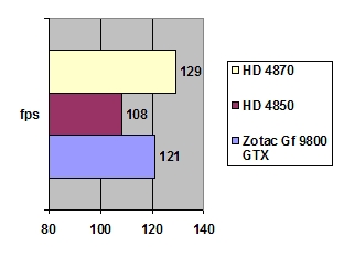 ZOTAC GeForce 9800 GTX+ Zone Edition