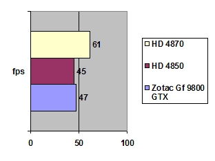 ZOTAC GeForce 9800 GTX+ Zone Edition
