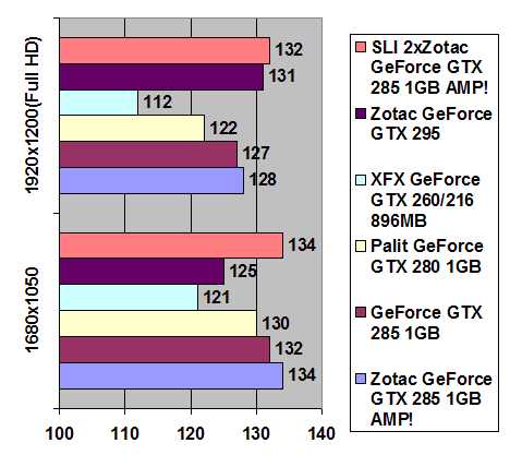 Zotac GeForce GTX 295 width=