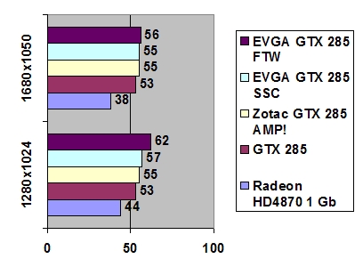eVGA GeForce GTX 285 FTW width=