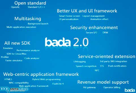 Samsung готовит массу улучшений в Bada OS 2.0 width=