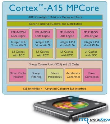 Новое ядро Eagle в процессоре Cortex-A15 width=