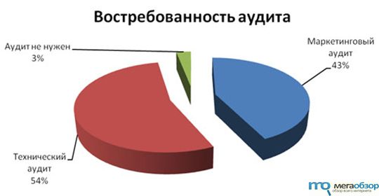 Эффективность сайта прослеживает его будущее width=