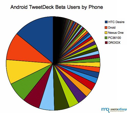 HTC Desire популярен width=