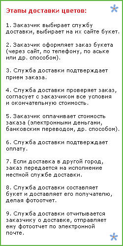 Этапы доставки цветов width=