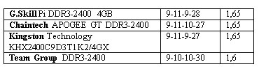 G.Skill Pi DDR3-2400 4GB width=