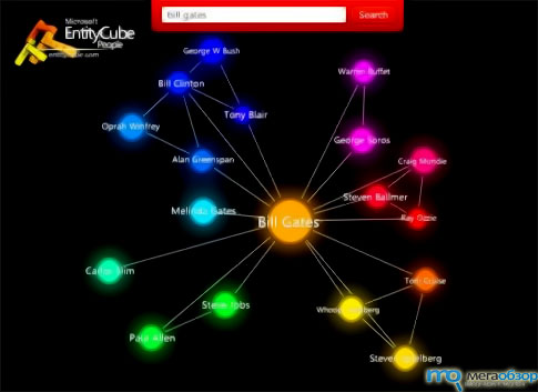 Microsoft запускает новый проект EntityCube width=