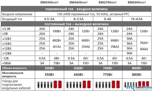 Enermax Modu87+ 500 Вт width=