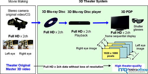 Panasonic Full HD 3D width=