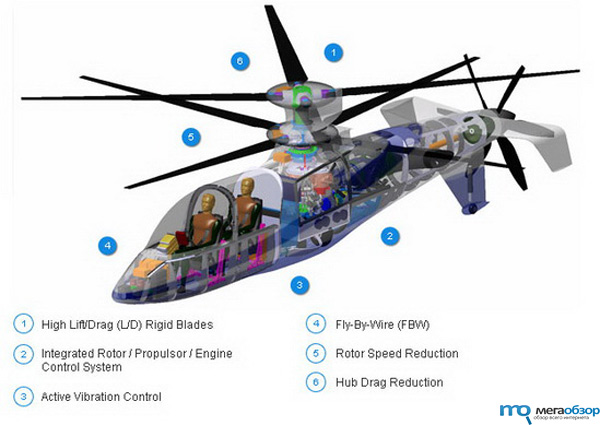 Вертолет Sikorsky X2 Raider заинтересовал военных width=
