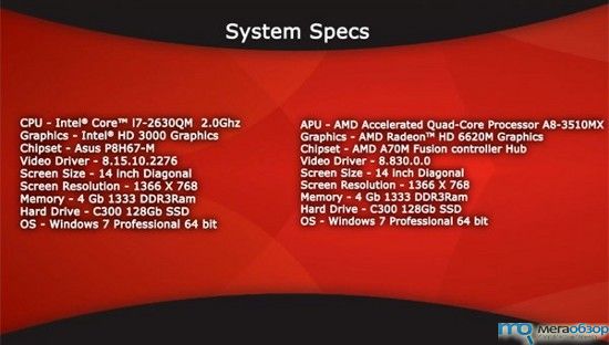 Llano от AMD опережает Sandy Bridge от Intel? width=