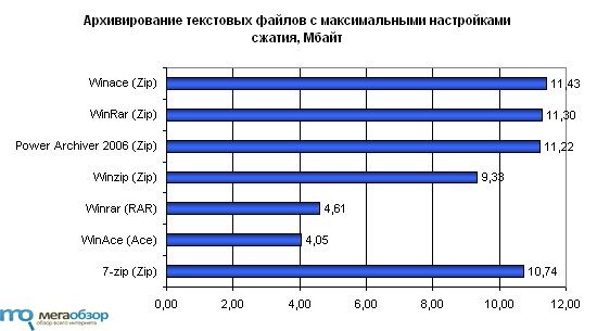 Архиваторы width=