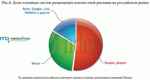 Контекстная реклама width=