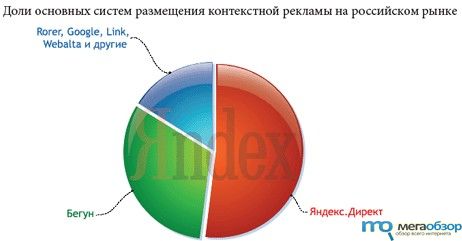 Контекстная реклама Бегун width=