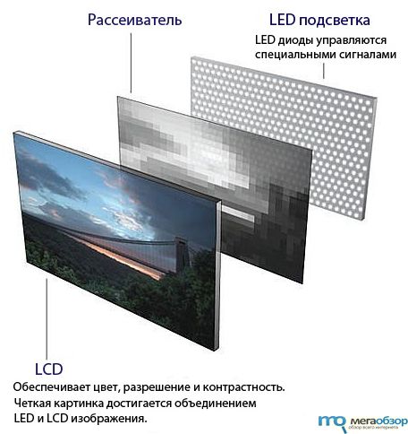 LED-подсветка TV width=