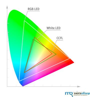 LED-подсветка ТВ width=