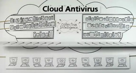 Panda Cloud Antivirus 2.0 width=