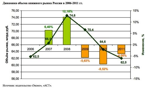 В России решено убить книжное пиратство? width=