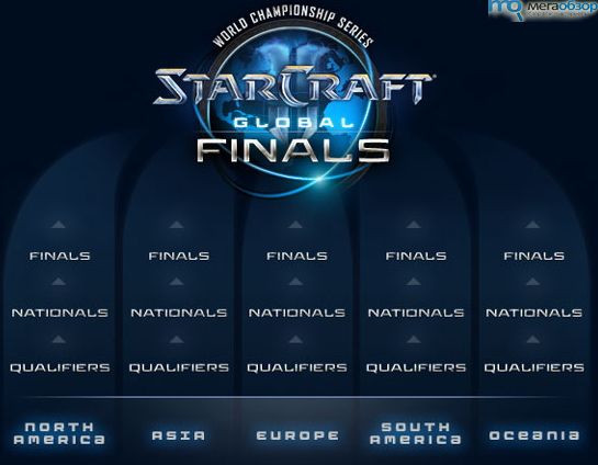 StarCraft II World Championship Series width=