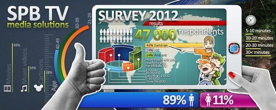 Обзор SPB TV Survey 2012 width=