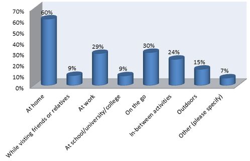 SPB TV Survey 2012 width=