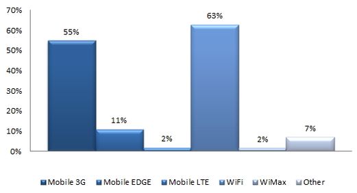 SPB TV Survey 2012 width=