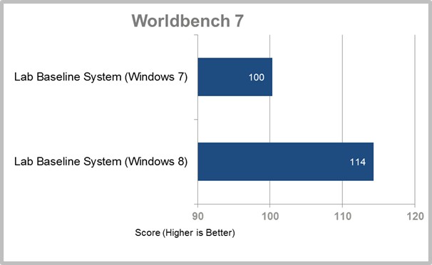 Windows 7 и Windows 8 width=