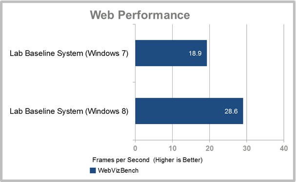 Windows 7 и Windows 8 width=