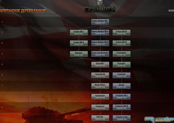 Британские танки в тестовом обновлении World of Tanks 0.8.1 width=