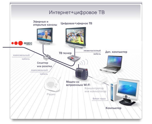 Проводной безлимитный Интернет – в каждый дом width=