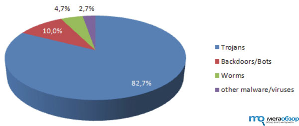 G Data AntiVirus победитель AV-Comparatives width=