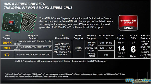 Премьера AMD FX-8350, FX-8320, FX-6300 и FX-4300 поколения Vishera width=