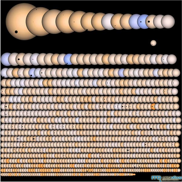 Снимок всех планет, обнаруженных телескопом Кеплер width=
