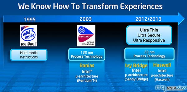 Intel Haswell изменит в 2013 году представление о ноутбуках width=