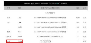 Xiaomi Redmi 4 будет работать на чипсете MediaTek Helio X20