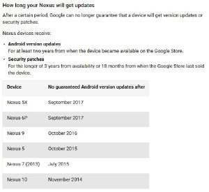 Google Nexus - сроки гарантированной поддержки линейки