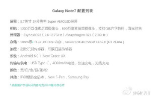 Подтверждены характеристики Samsung Galaxy Note 7