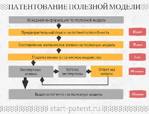 Патентуем свои изобретения