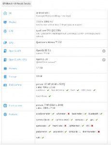 Подтверждены характеристики Sony Xperia X Compact